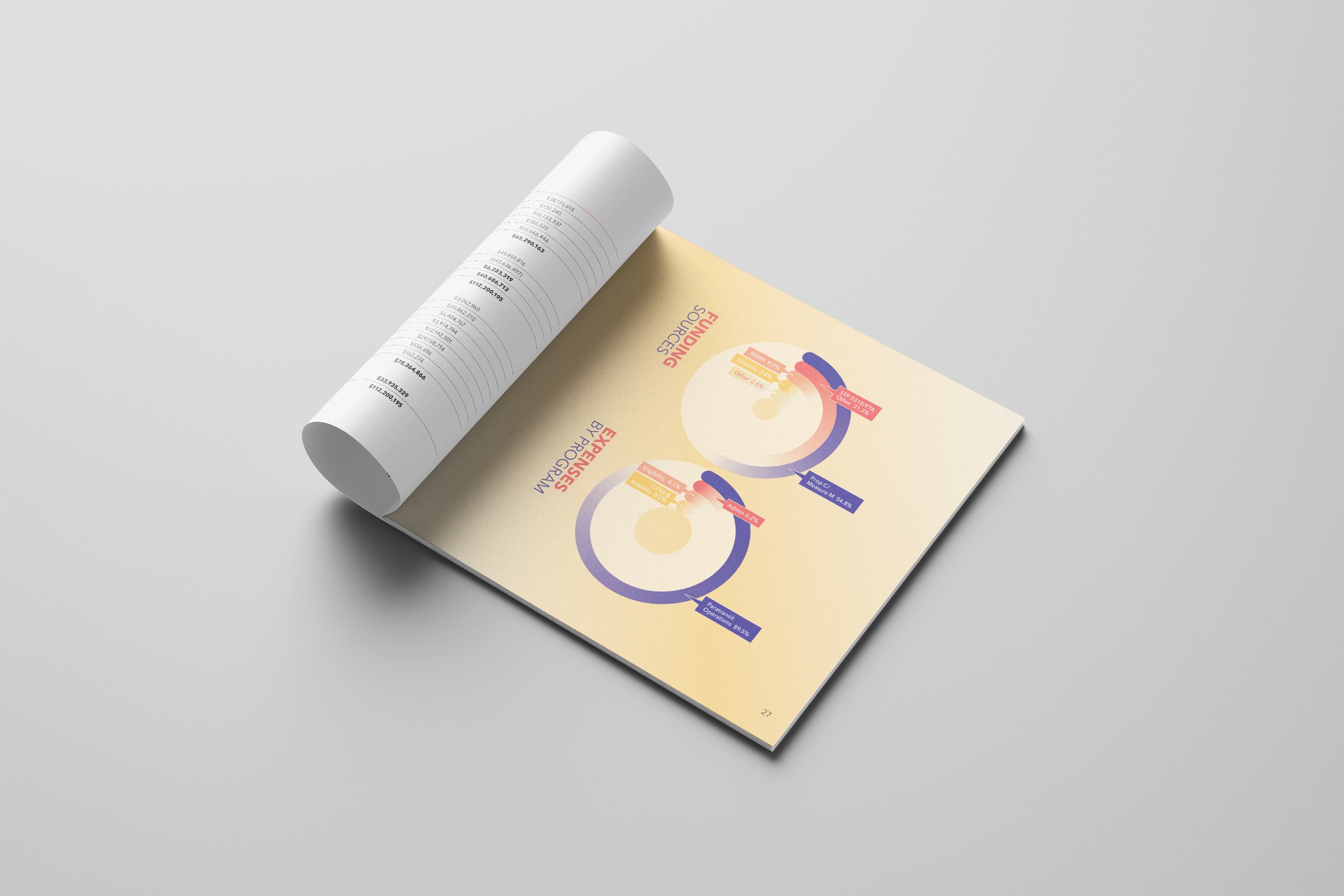Access Services — 2022 / 23 Annual Report — view 3
